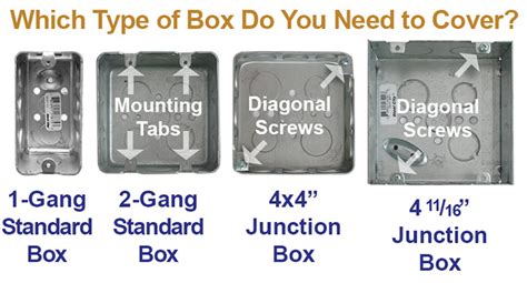 electrical box code single gang minimum size|single gang deep electrical box.